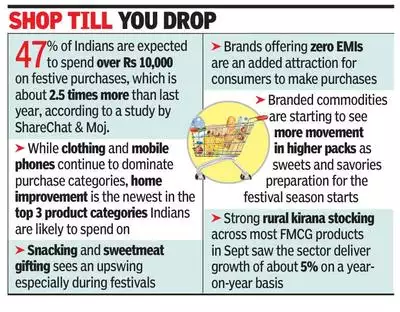 Festive season sales in India 2024